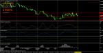 USDCAD - Продажба на H4